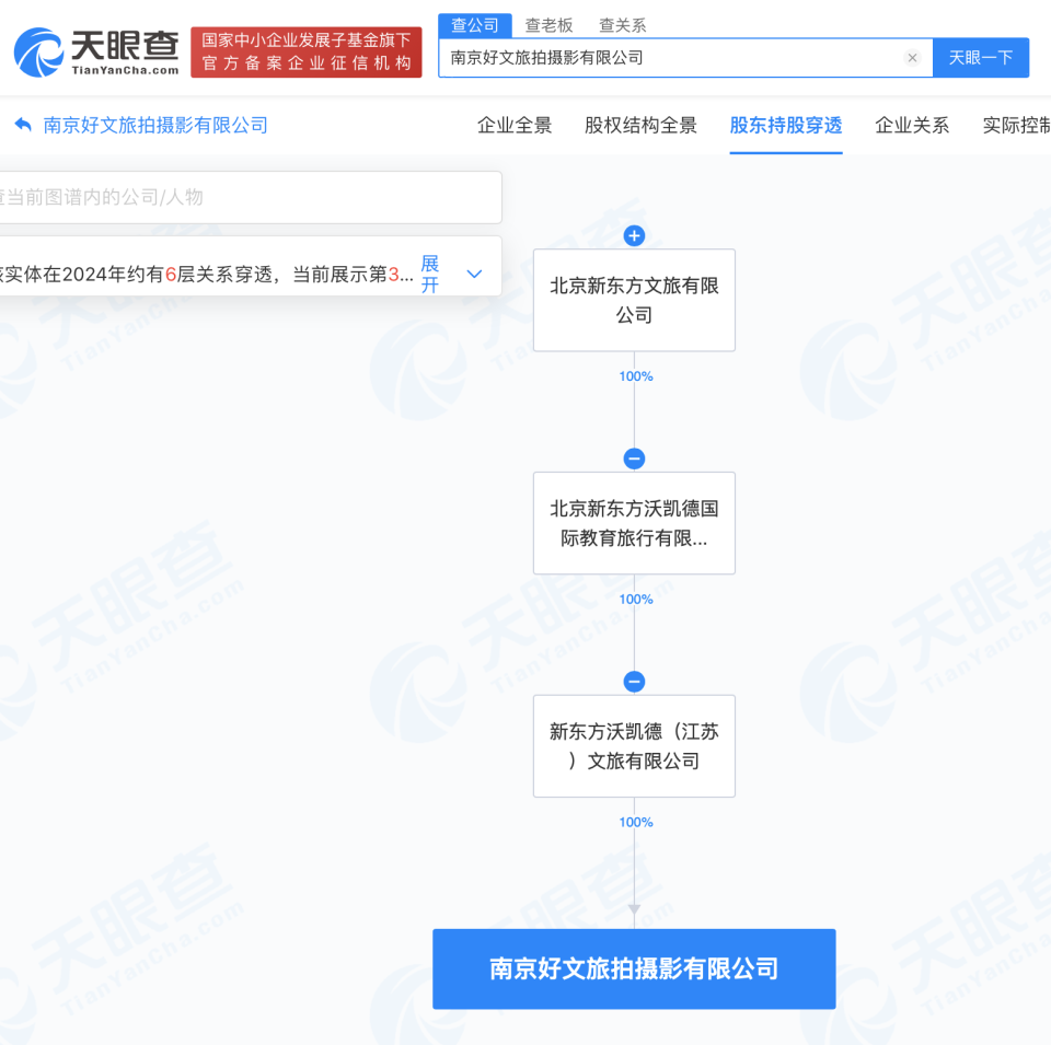 新東方文旅跨界布局，旗下旅拍公司掘金網絡婚慶禮儀服務新藍海